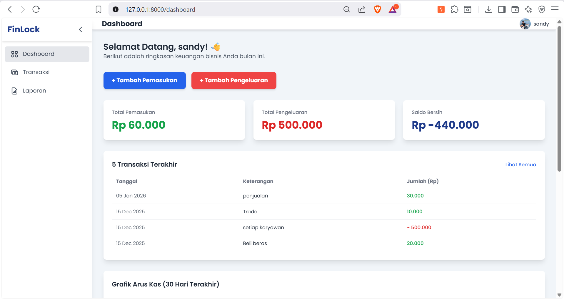 Pencatatan Keuangan